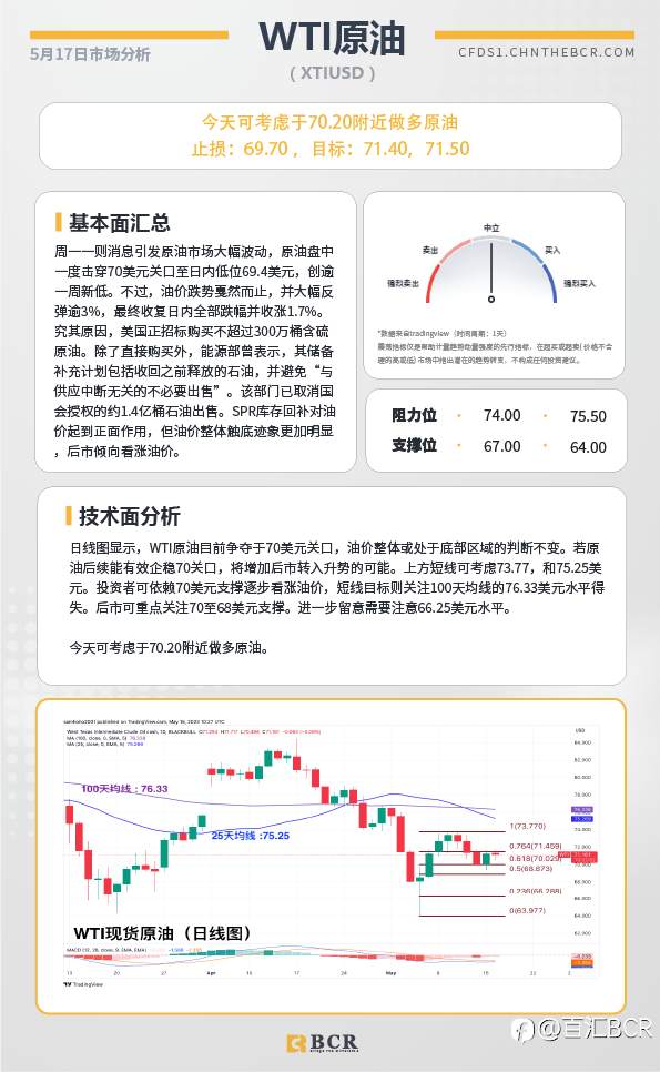 BCR每日早评及分析-2023年5月17日