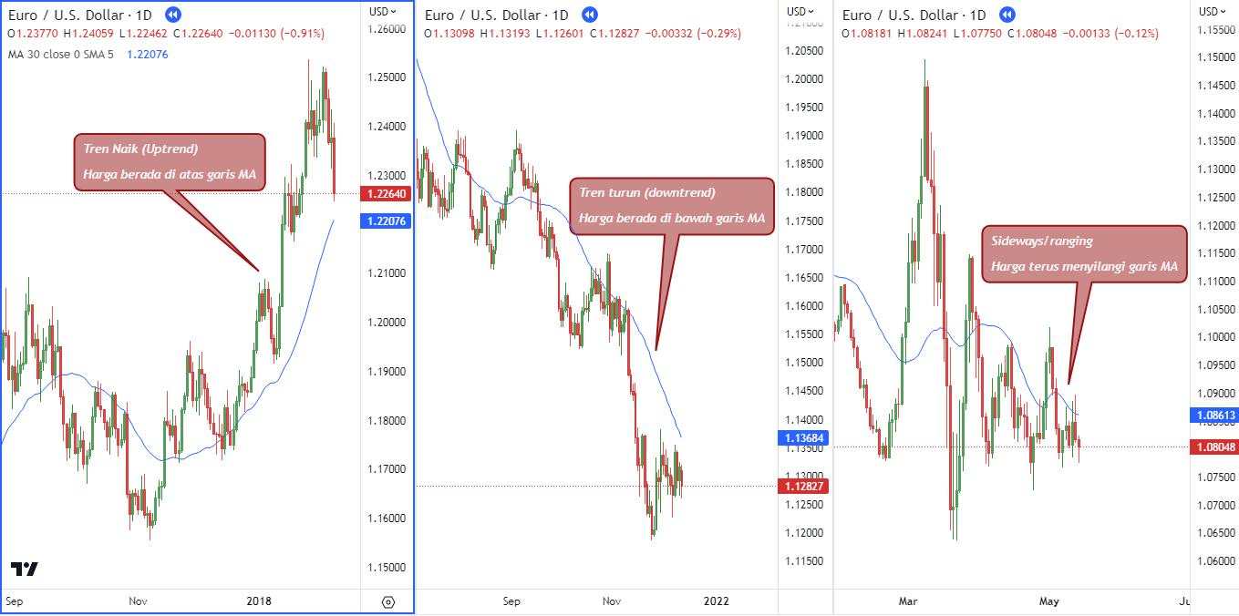 Cara Menggunakan Fibonacci Untuk Swing Trading