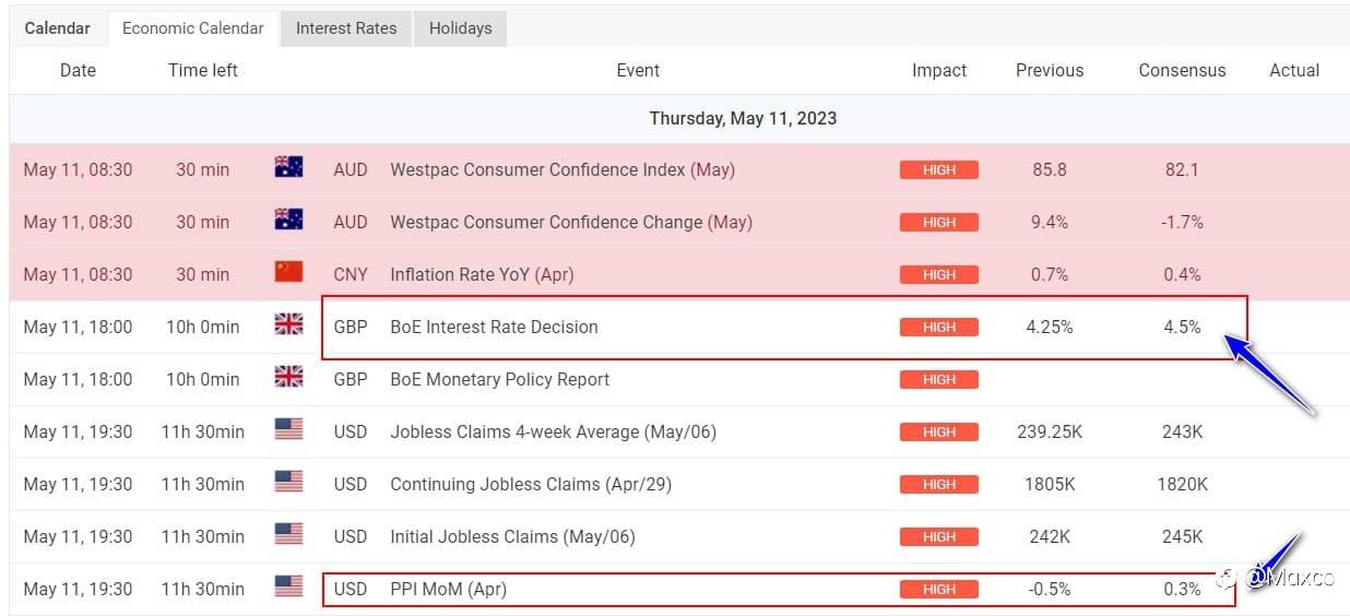 Market Movers Today!📉📈