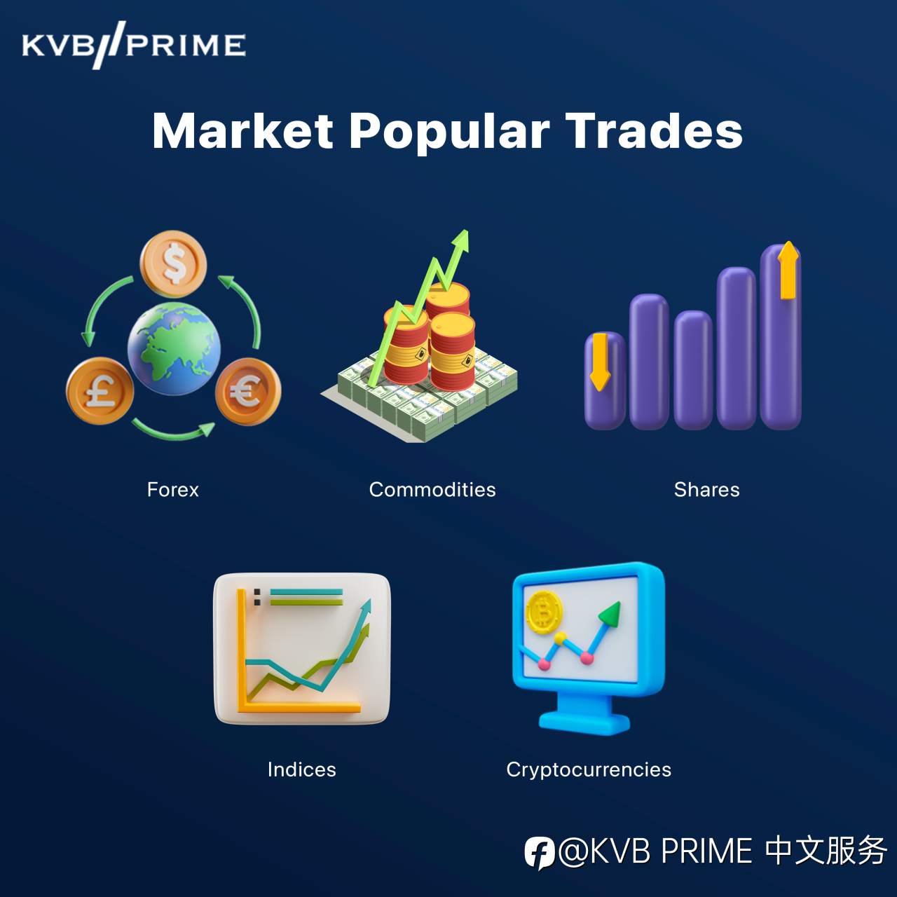 KVB PRIME提供多元化的金融产品，为全球各规模的客户提供世界级的服务 🌐。