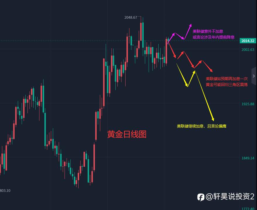 张轩昊：5.3晚盘外汇、黄金、原油分析策略