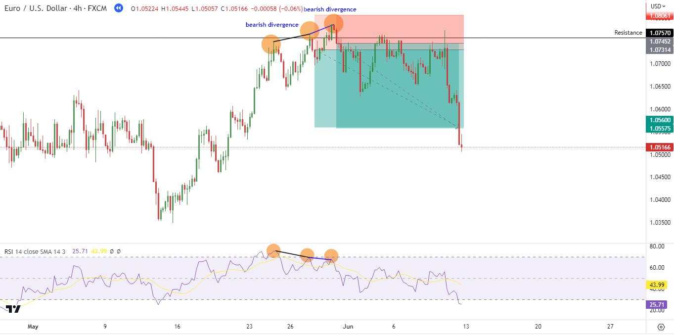 Strategi Swing Trading Menggunakan Indikator RSI