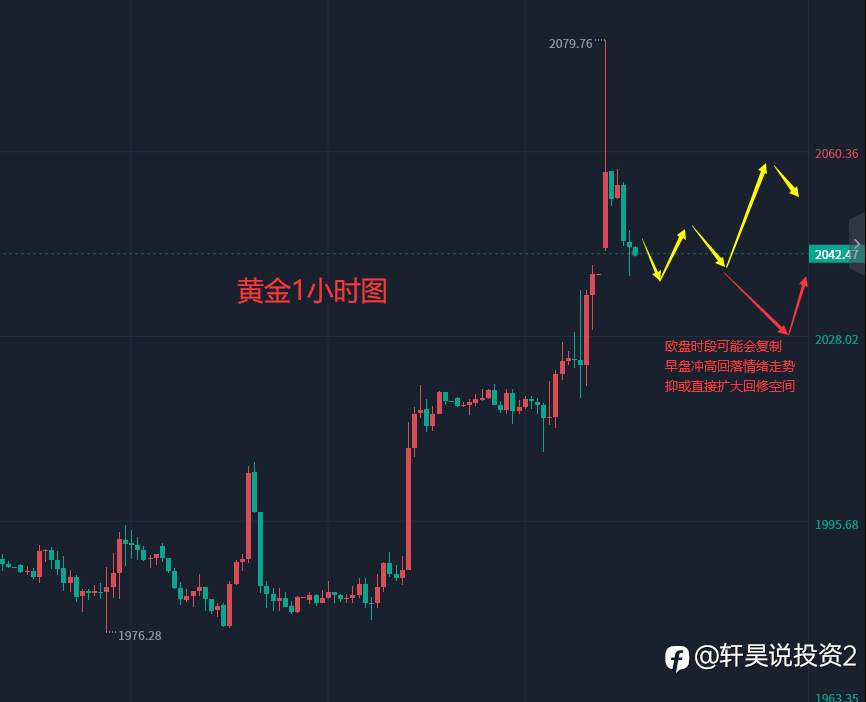 张轩昊：5.4外汇、黄金、原油分析策略