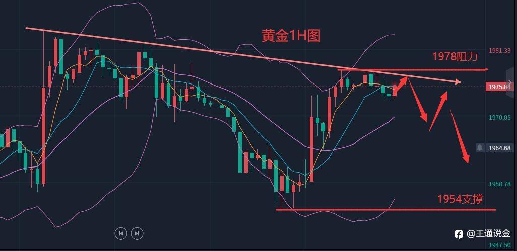 债务上限停止谈判了！！！