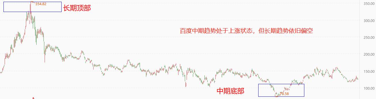 ATFX港股：“希壤”负责人离职，百度的元宇宙产品或遭遇瓶颈