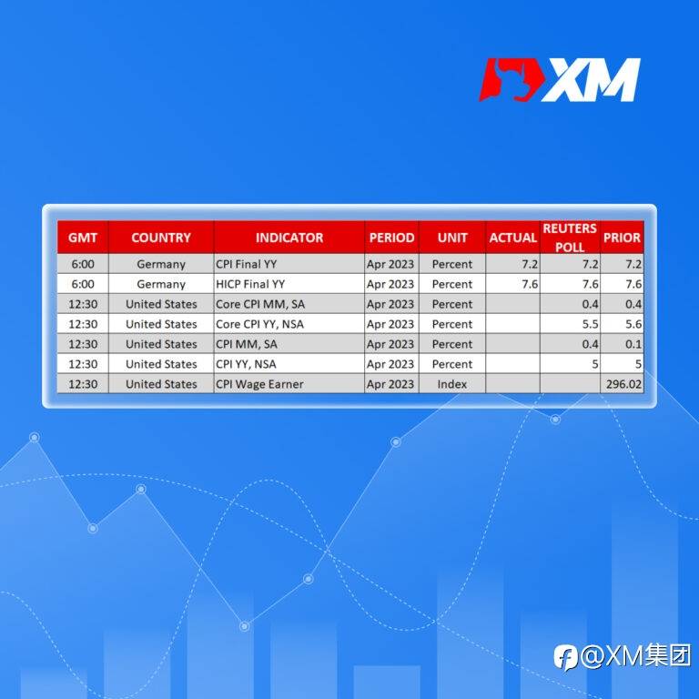 每日市场评论 – 股市和美元波动,静待美国通胀报告提供方向