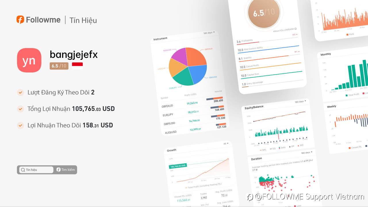 Tín Hiệu | Thu Nhập Trong 55 Tuần Của Tín Hiệu Này Là 114,530 Đô-la！