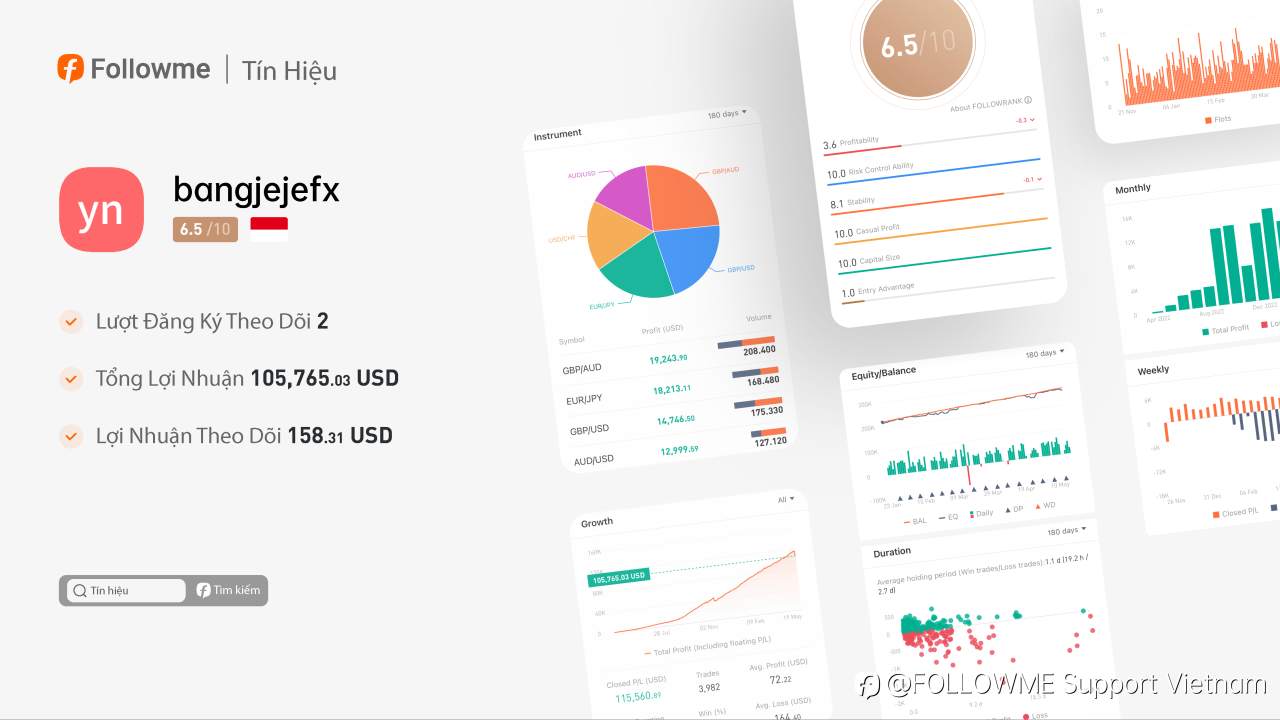Tín Hiệu | Thu Nhập Trong 55 Tuần Của Tín Hiệu Này Là 114,530 Đô-la!