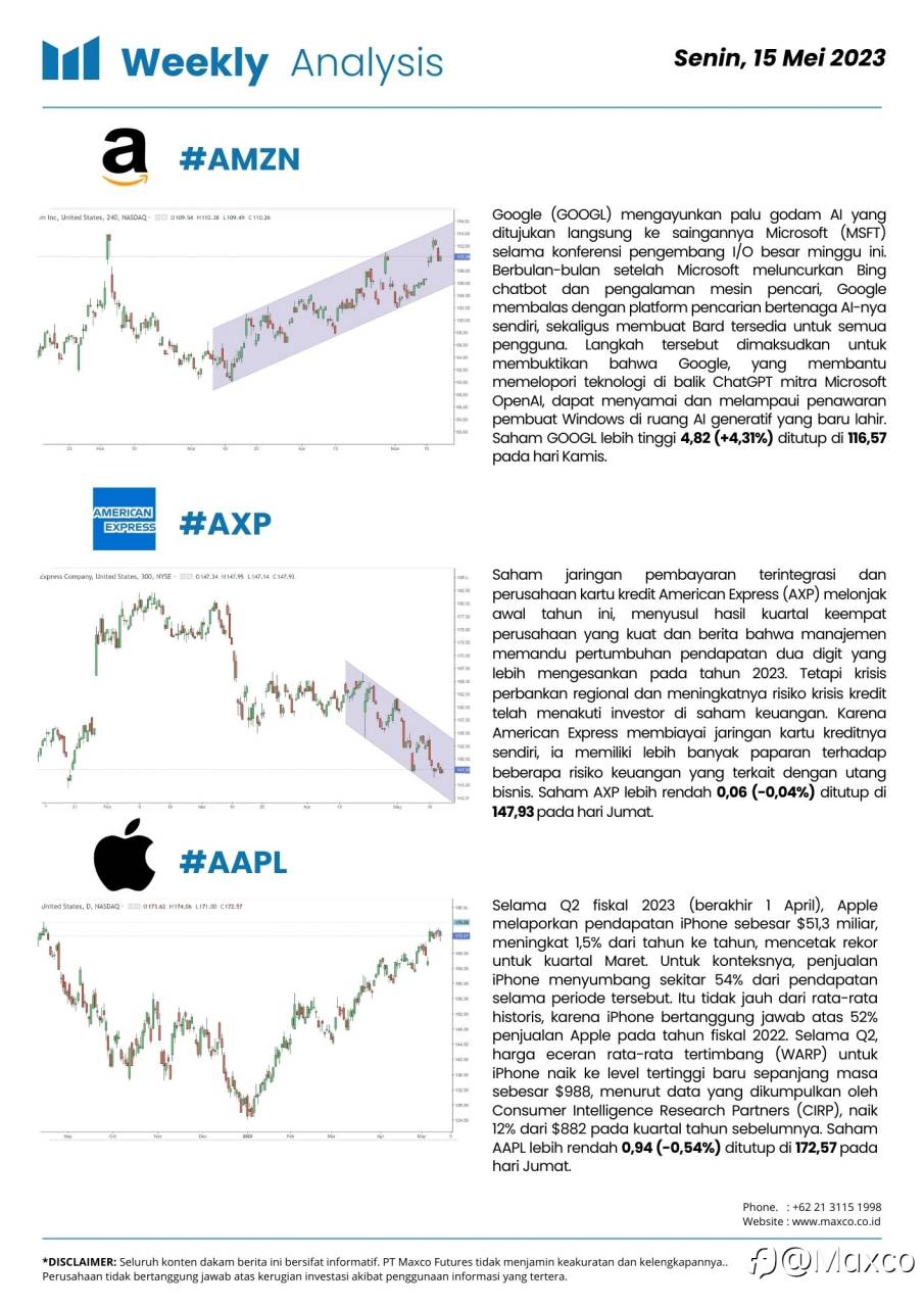Weekly Analysis & Week Ahead