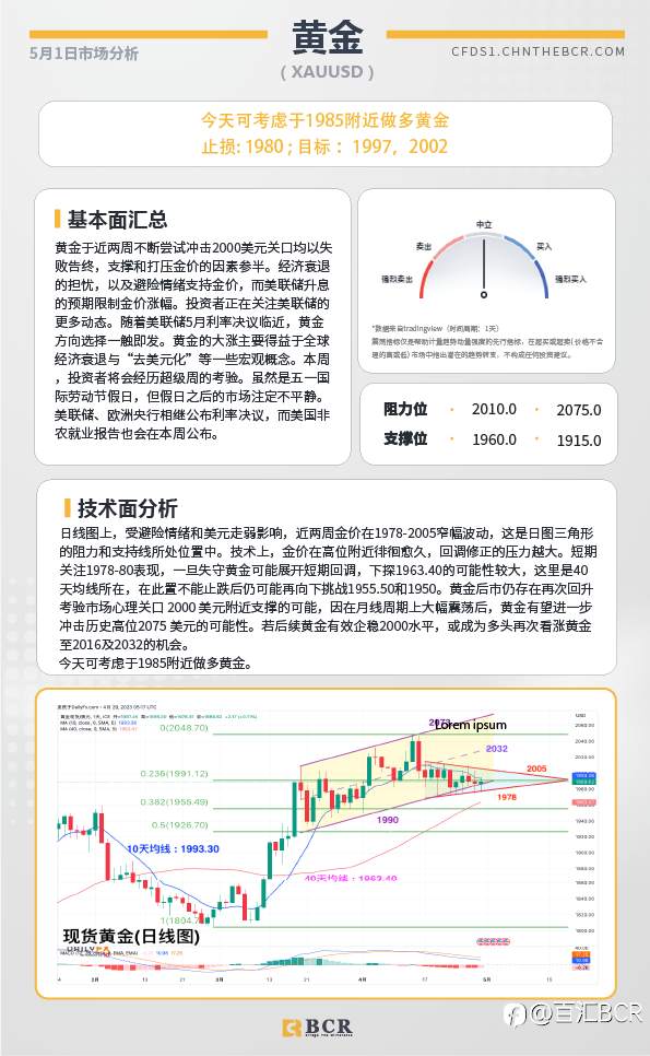BCR每日早评及分析-2023年5月1日