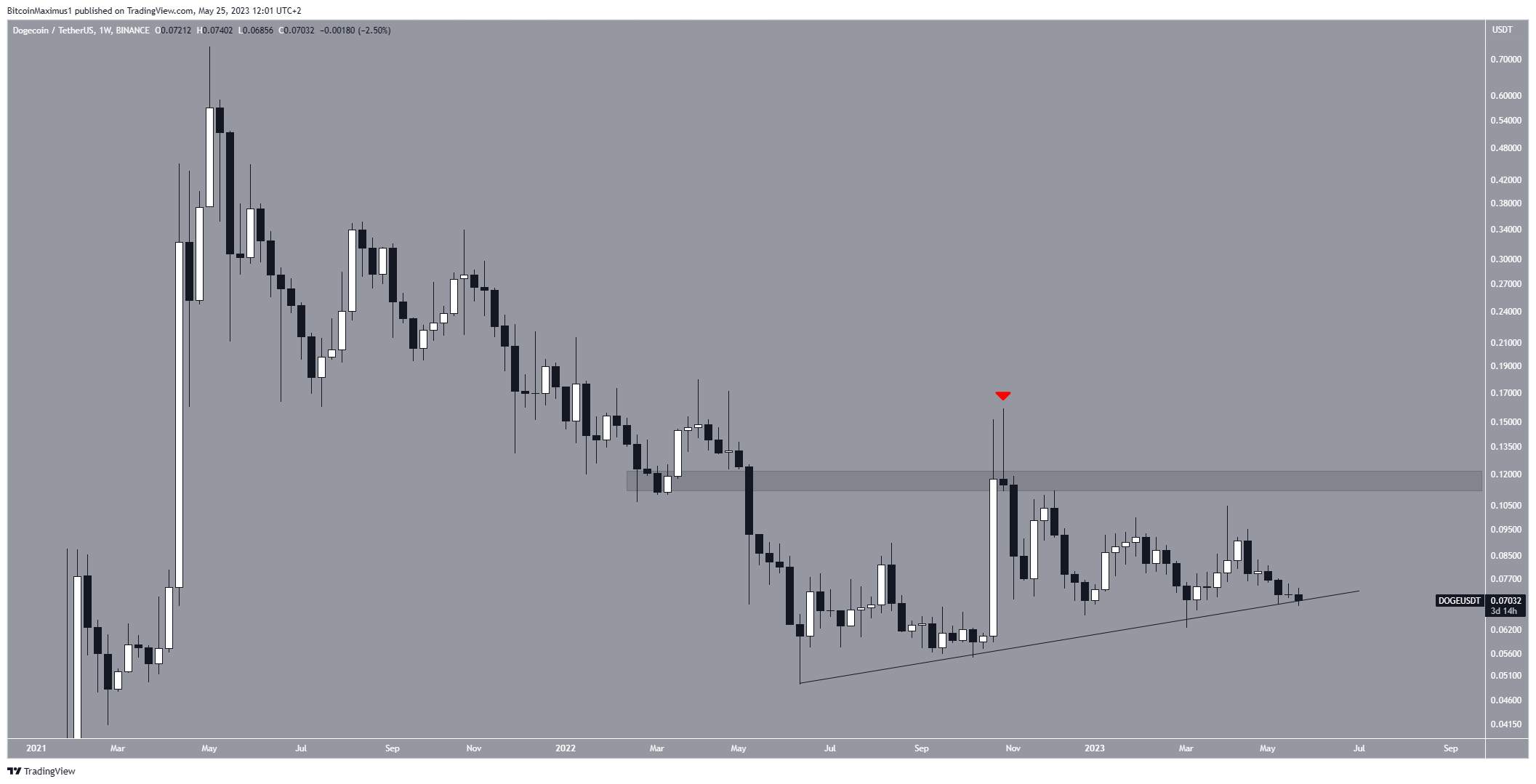 Bốn Altcoin Này Có Thể Chạm Các Mức Thấp Mới Trong Tháng 6