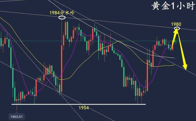 万锦晟5.24黄金震荡偏空莫追多，货币纪要指引黄金未来！