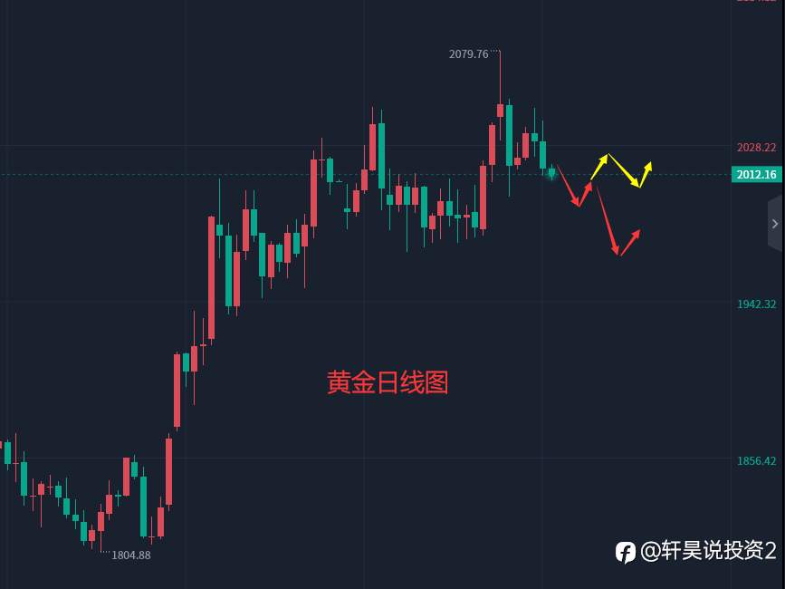 张轩昊：5.12外汇、黄金、原油分析策略