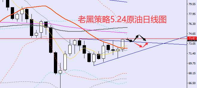 老黑策略：5.24外汇、黄金、原油分析策略