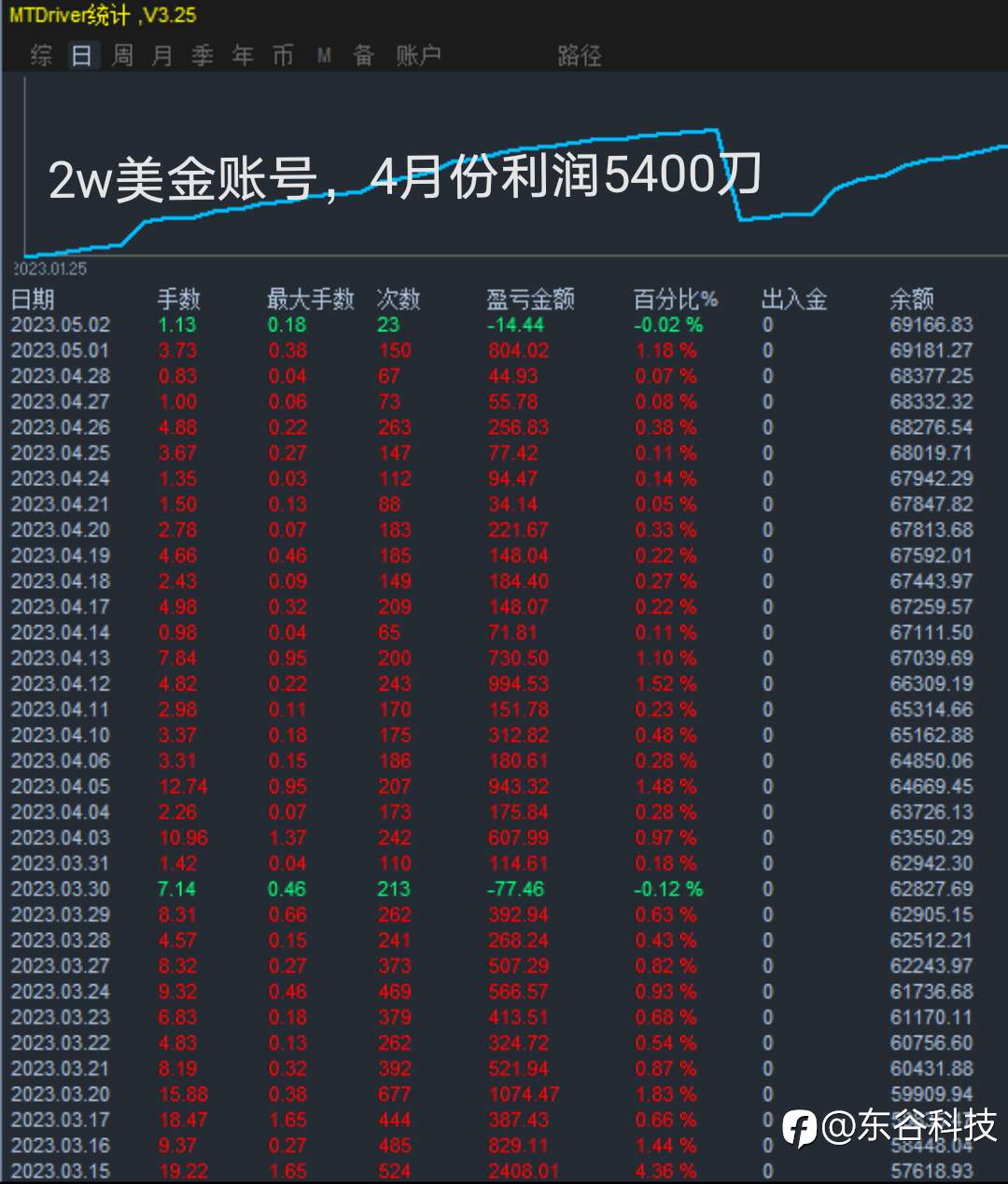 专业EA量化交易技术