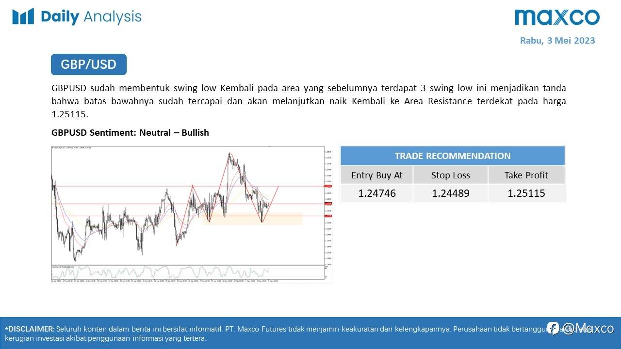 Daily Analysis 3/5