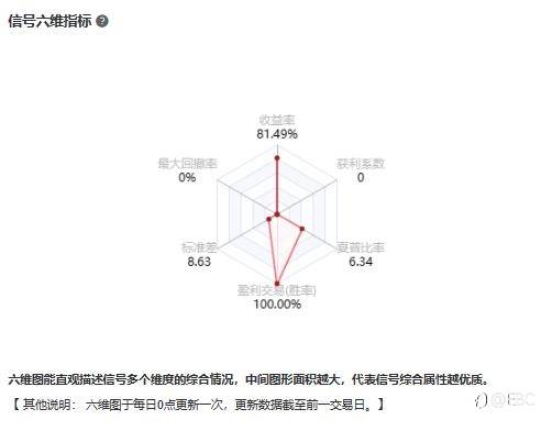 EBC百万美金交易大赛 |选手巡礼系列，@凉薄一招鲜吃遍天