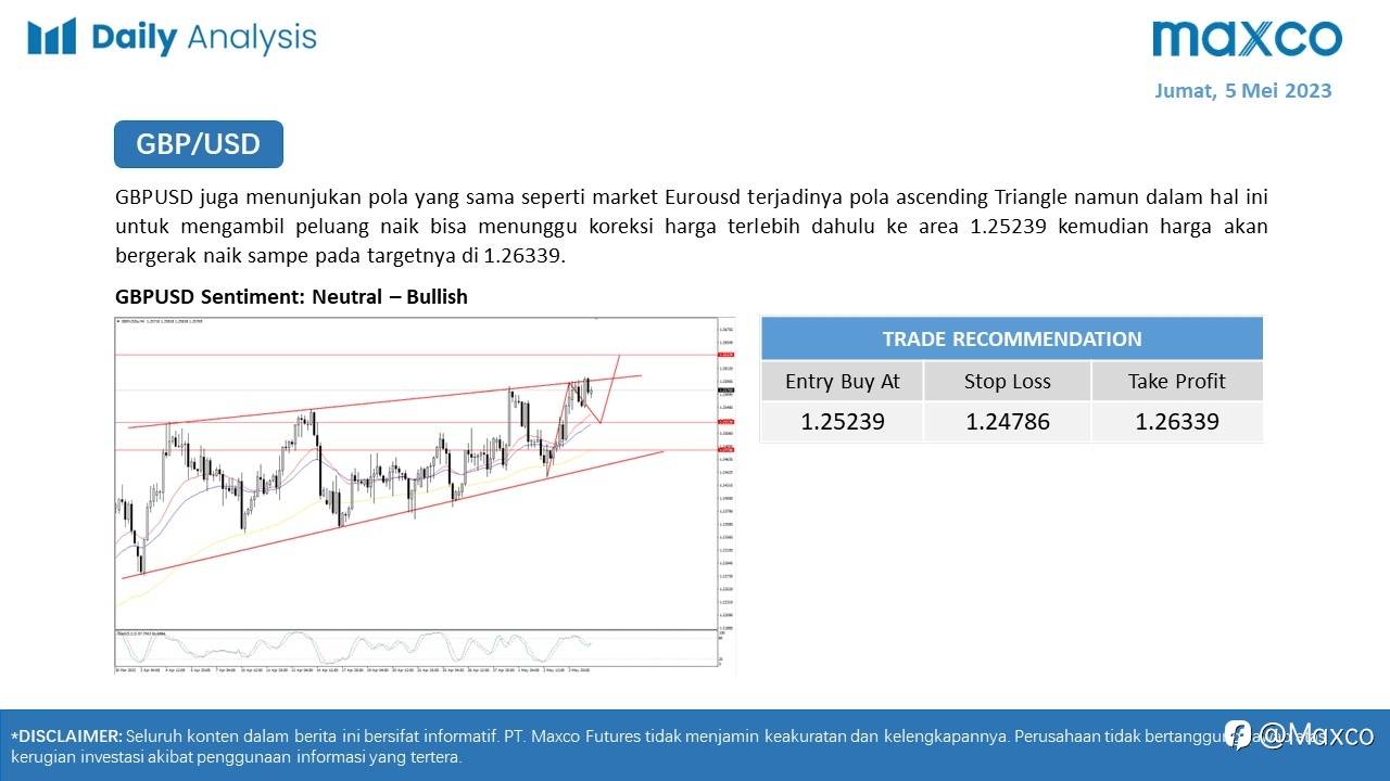 Daily Analysis 5/5