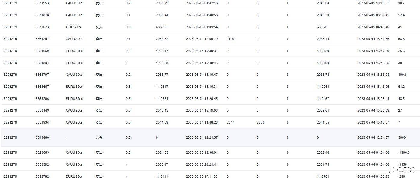 EBC百万美金交易大赛 |选手巡礼系列，@爱吃鱼的狼03和@玉兔报喜对对碰