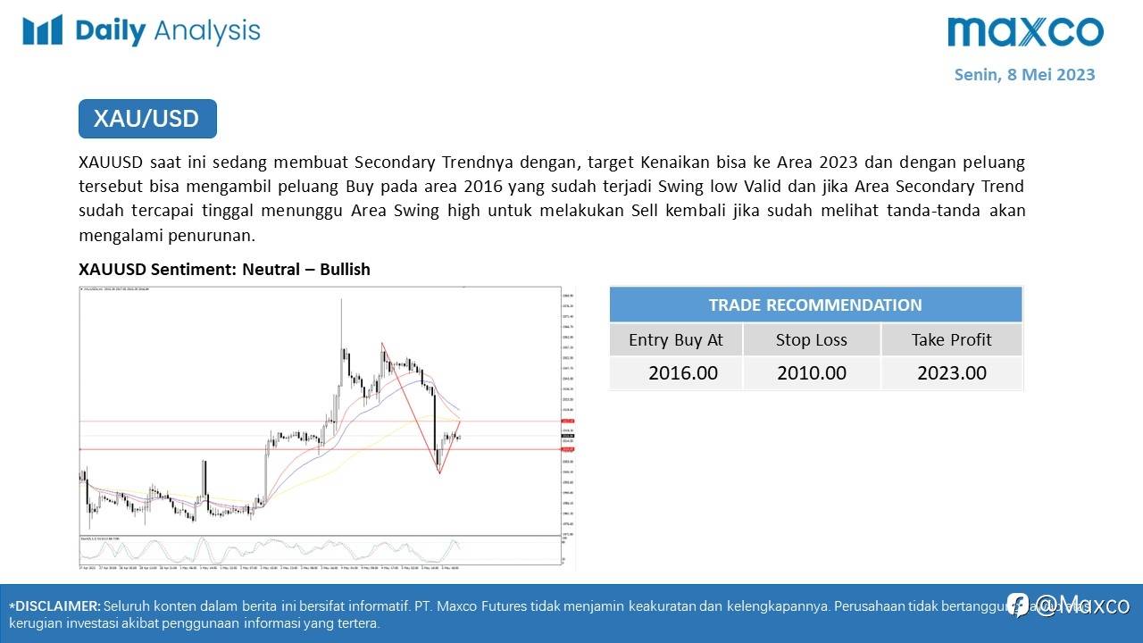Maxco Daily News – 8 Mei 2023