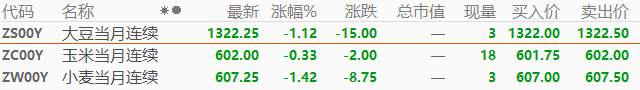 ATFX国际：厄尔尼诺气候现象临近，农产品期货或将迎来价格异动
