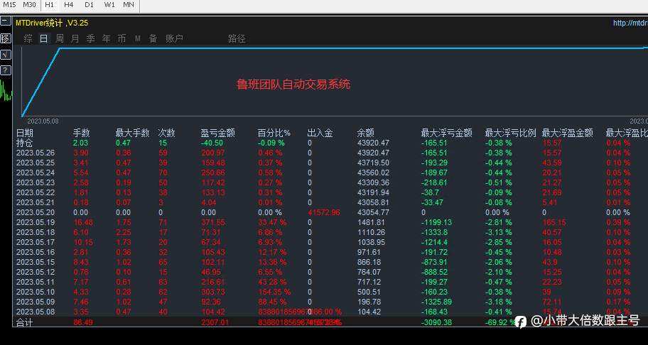 EA自动挂机发财啦