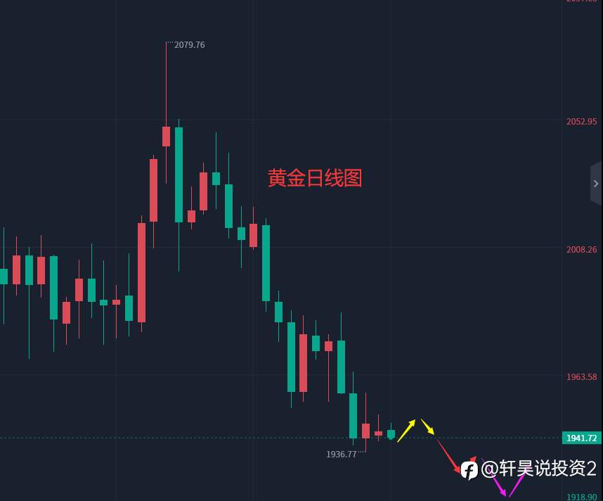 张轩昊：5.30外汇、黄金、原油分析策略