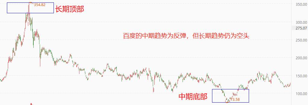 ATFX港股：百度发布一季度财报，营收与净利润同比均大增