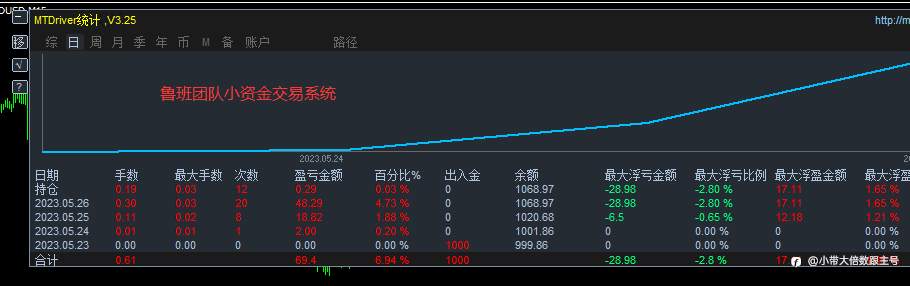 EA自动挂机发财啦