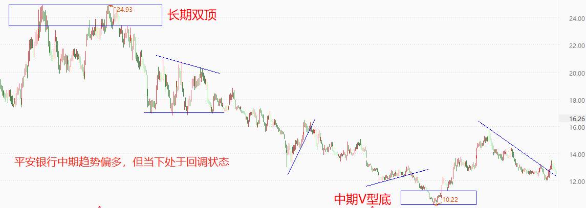 ATFX港股：多家银行下调通知存款利率，银行板块热度大减