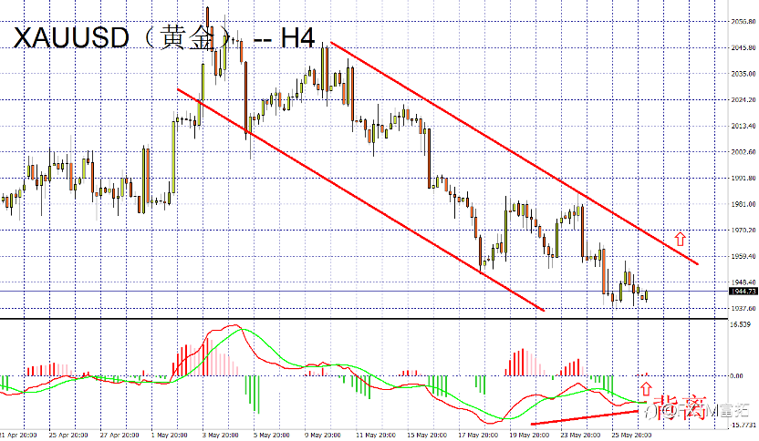FXTM富拓：美元、欧元、英镑、黄金、原油、股指一周走势回顾与展望