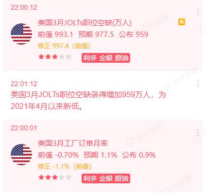 数据助推行情，诱多还是突破