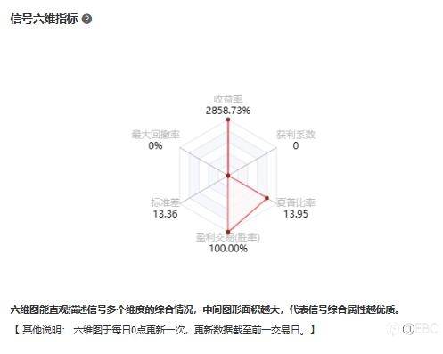 EBC百万美金交易大赛 |选手巡礼系列,黄金大咖@山抹微云百发百中