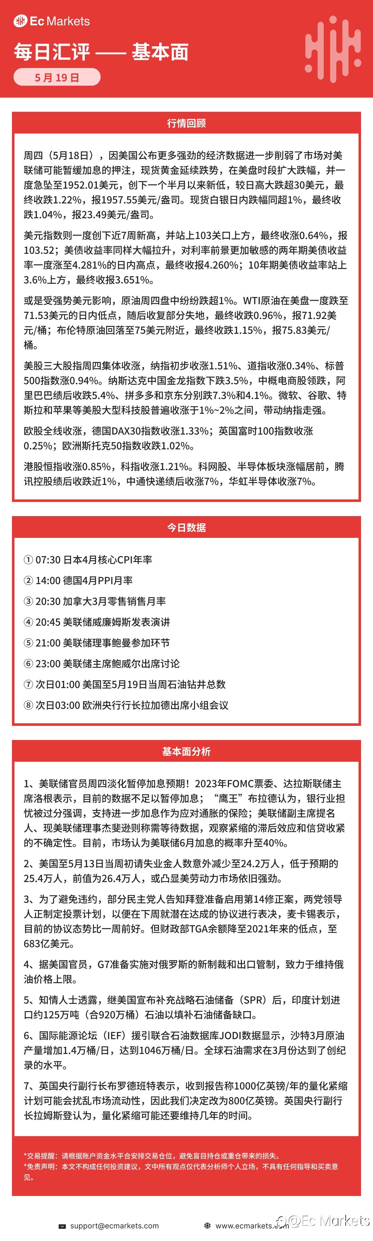 Ec Markets每日行情分析5月19日