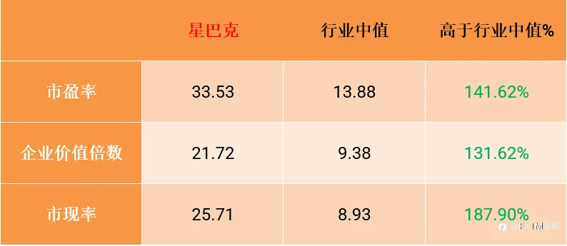 FXTM富拓：【美股财报季】星巴克业绩超预期