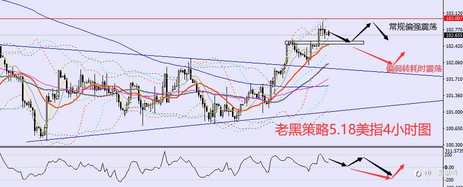 老黑策略：5.18外汇、黄金、原油分析策略