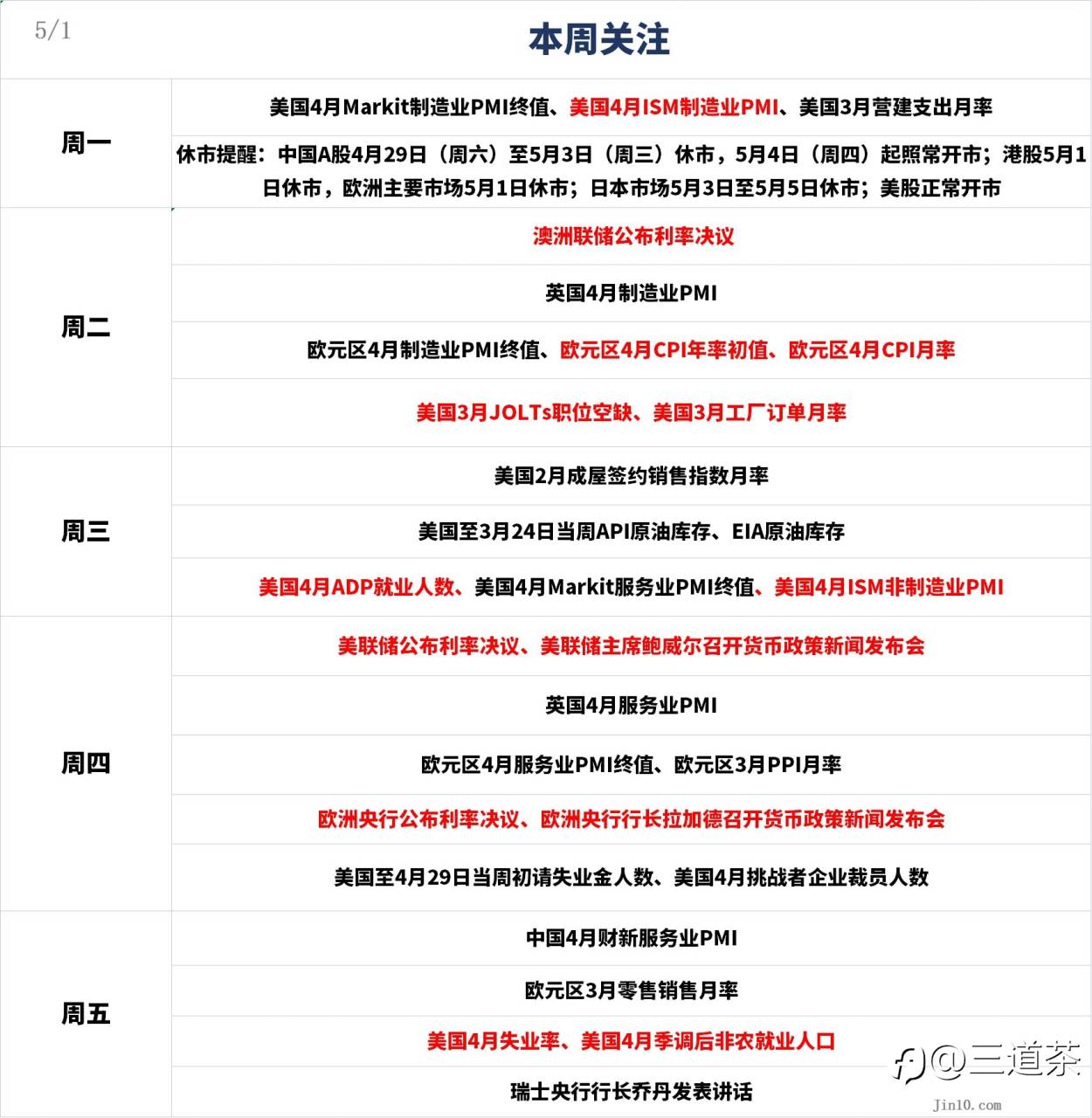 2023年5月1号周一交易盈亏