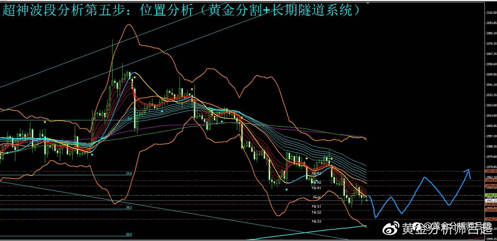 （黄金分析师吕超）6月加息预期再成主导，金价继续跌跌不休
