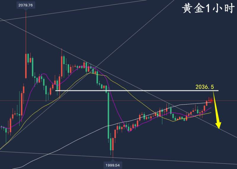 万锦晟5.9美盘黄金走势分析，黄金震荡上行或有冲高回落！