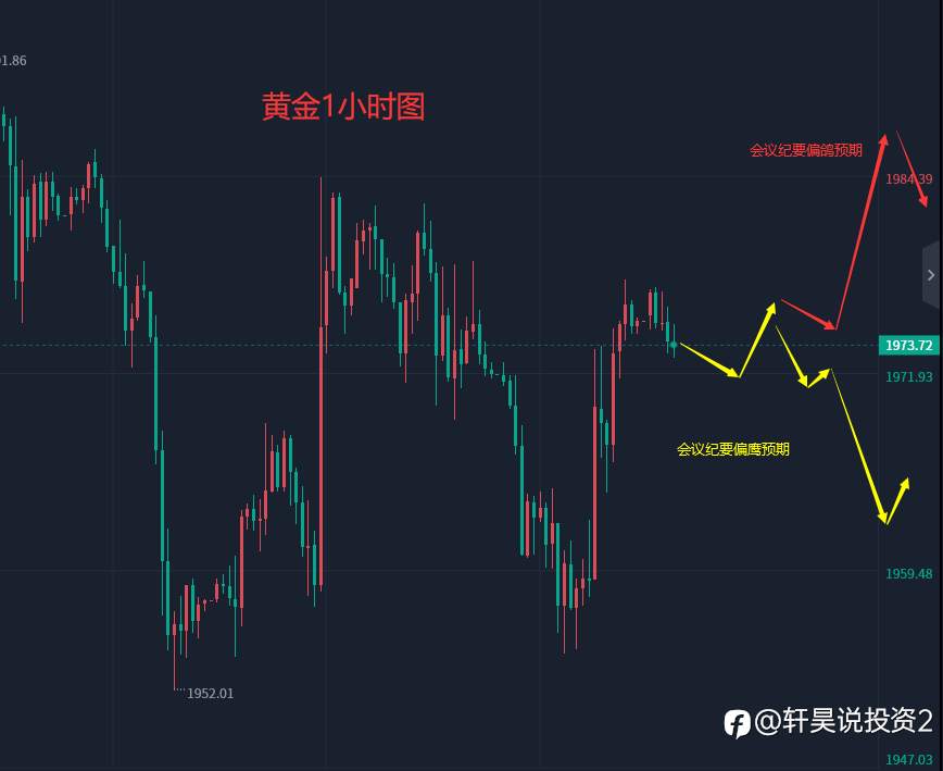 张轩昊：5.24外汇、黄金、原油分析策略