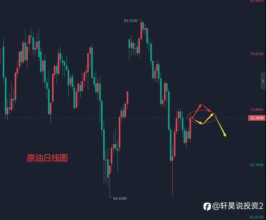 张轩昊：5.18外汇、黄金、原油分析策略