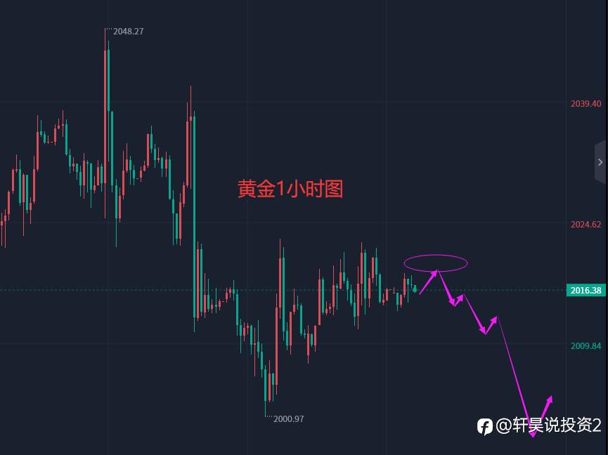 张轩昊：5.16外汇、黄金、原油分析策略