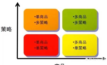为什么很多主观交易员都去做程序化交易了？