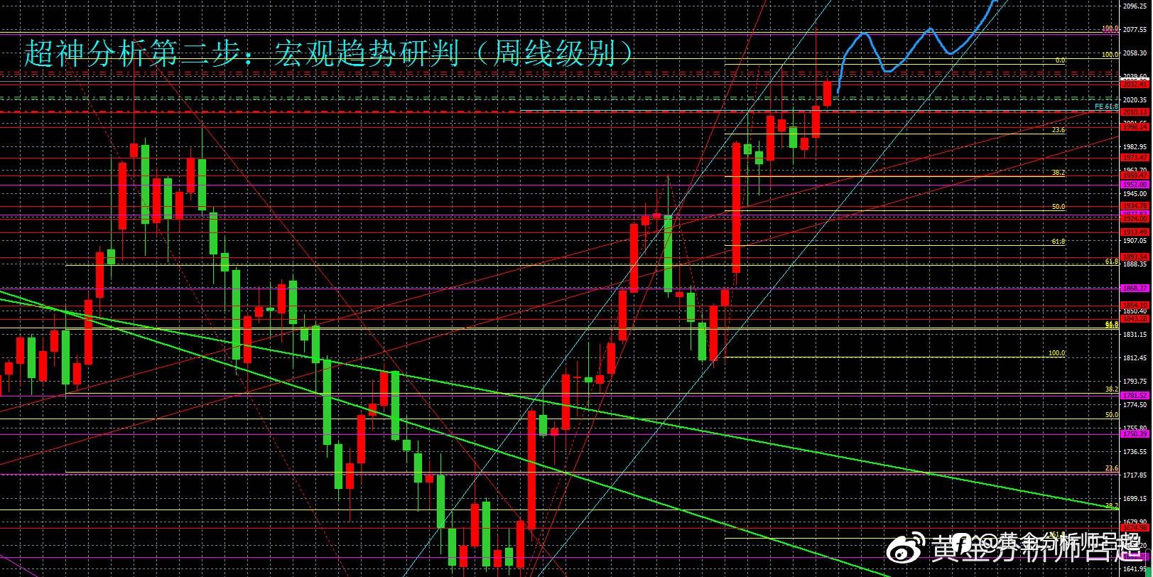 （黄金分析师吕超）聚焦美4月CPI，金价或进一步回升