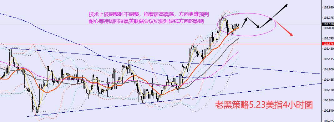 老黑策略：5.23外汇、黄金、原油分析策略
