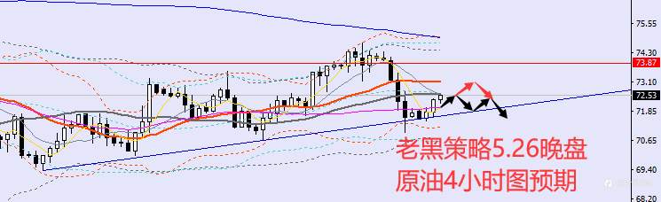 老黑策略：5.26晚盘外汇、黄金、原油分析策略
