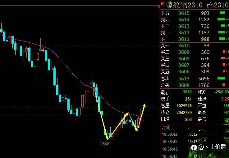 解惑交易（七十五）实盘交易第一单完结