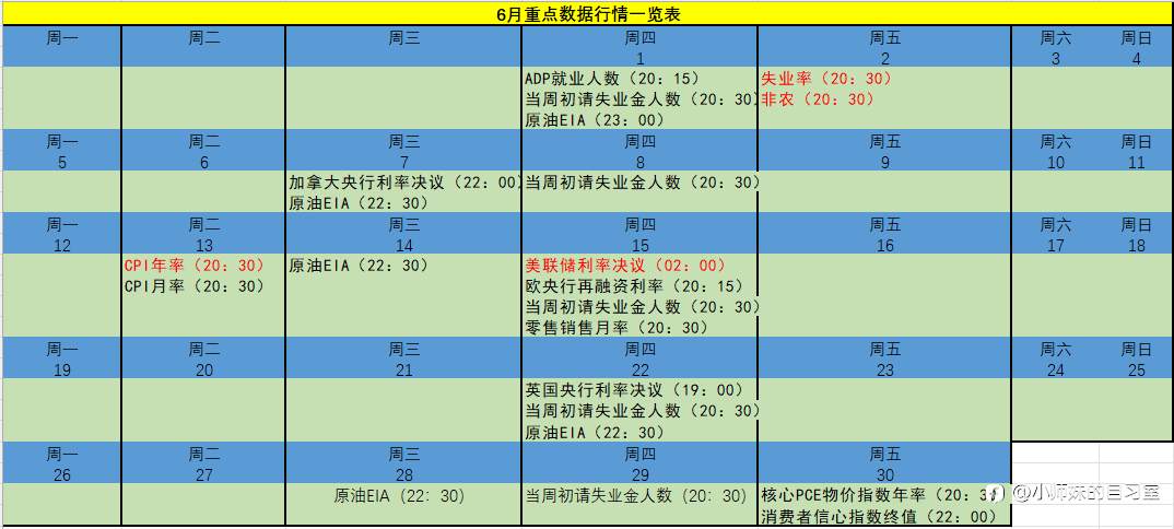 外汇6月份重要数据行情操作日历