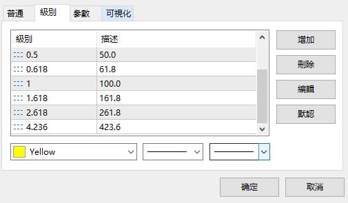 斐波那契回调线(Fibonacci Retracement)决定停利价格的详细说明