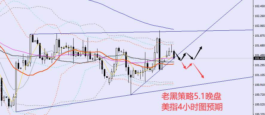 老黑策略：5.1晚盘外汇、黄金、原油分析策略